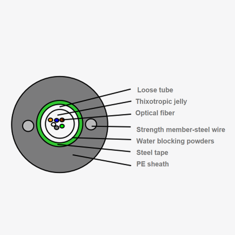 Merkezi Tüp Işık Zırhlı Optik Kablo: Düzenlemeyi optimize ederek veri iletim verimliliği nasıl iyileştirilir?