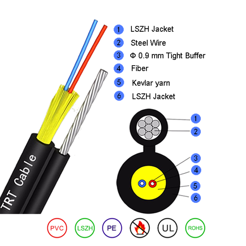 Kendini destekleyen yuvarlak fiber optik kablo