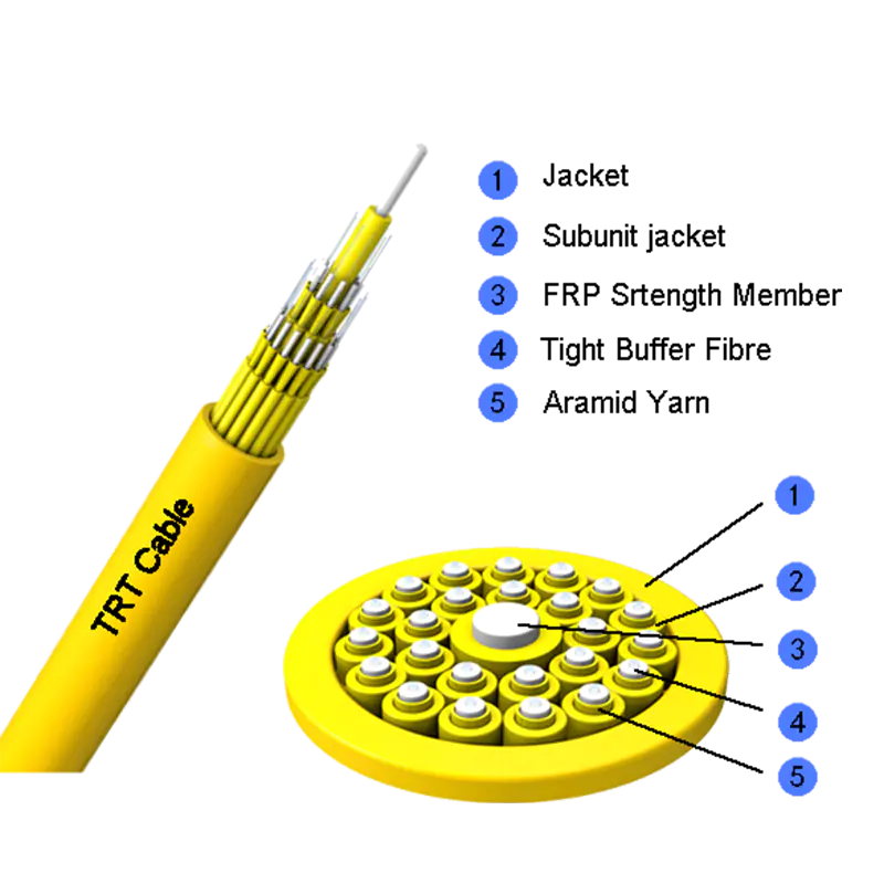 Çok Amaçlı Çıkış Fiber Optik Kablo GJBFJ