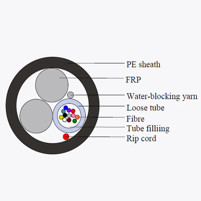 Hava Fiber Optik Kablo (ASU-Unitube Kablosu, Gyfy)