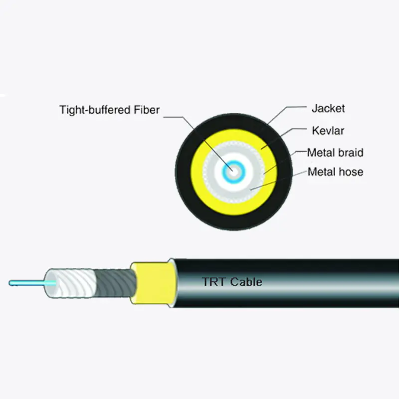 Çalışma için kullanılan optik fiber kablo