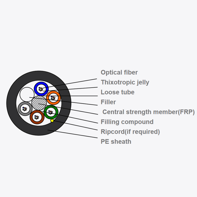 Çok tüplü üfleme mikrodut fiber optik kablo