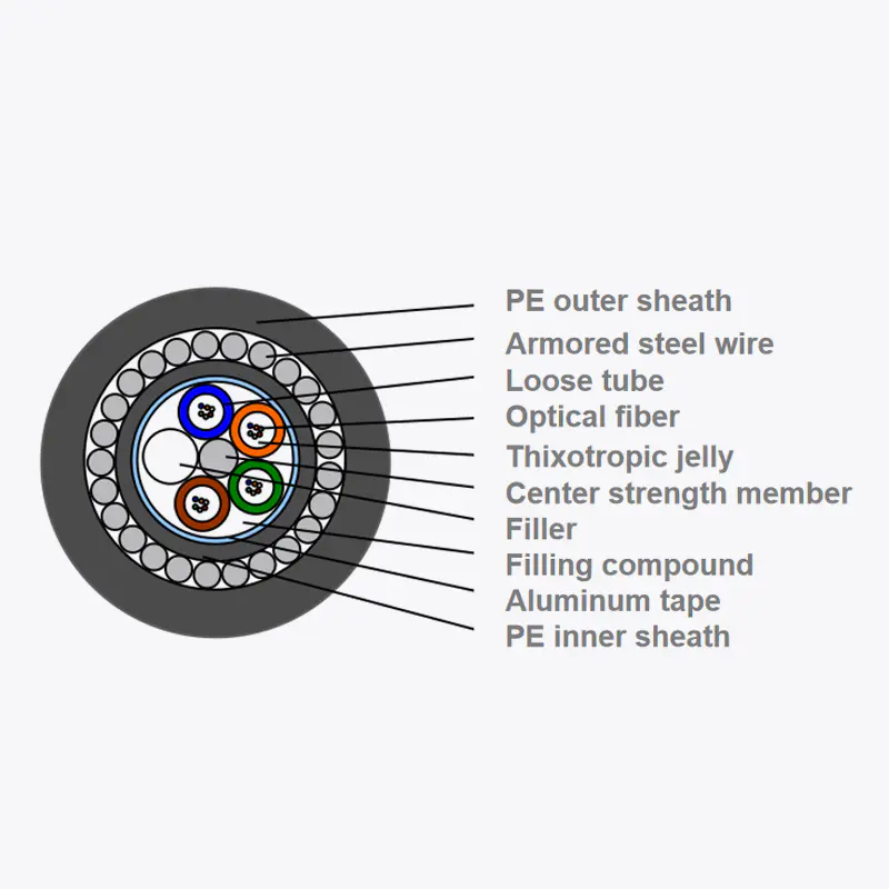 Sualtı Fiber Optik Kablo GYTA33